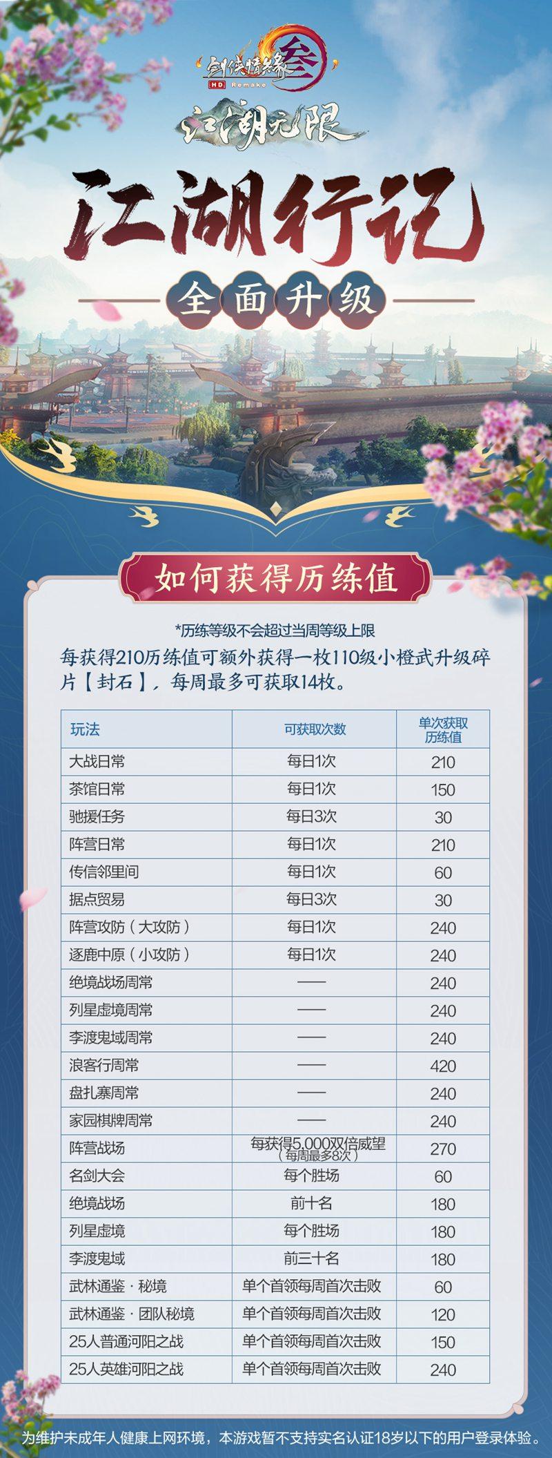 《剑网3》江湖行记全面升级 超多奖励全民可得